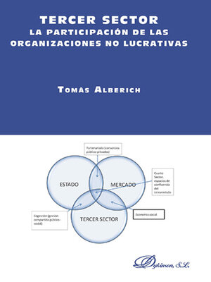 cover image of Tercer sector. La participación de las organizaciones no lucrativas.